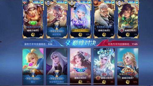 王者活动最新爆料小乔视频,华丽变身,神秘技能引期待 第3张 王者活动最新爆料小乔视频,华丽变身,神秘技能引期待 第3张